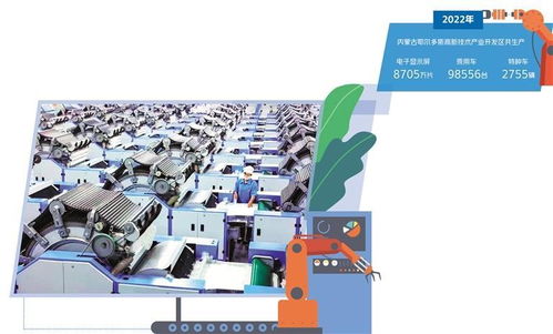 產業優化升級融入雙循環 技術開發的關鍵路徑